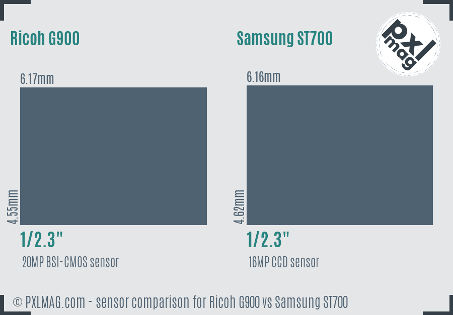 Ricoh G900 vs Samsung ST700 sensor size comparison