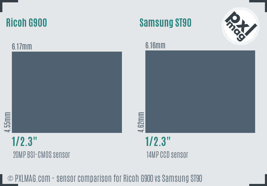 Ricoh G900 vs Samsung ST90 sensor size comparison