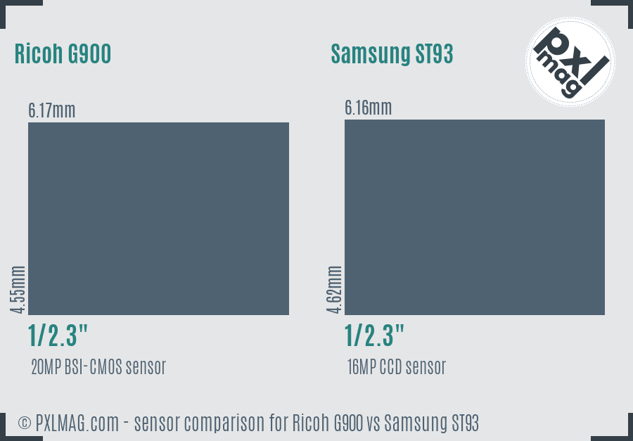 Ricoh G900 vs Samsung ST93 sensor size comparison