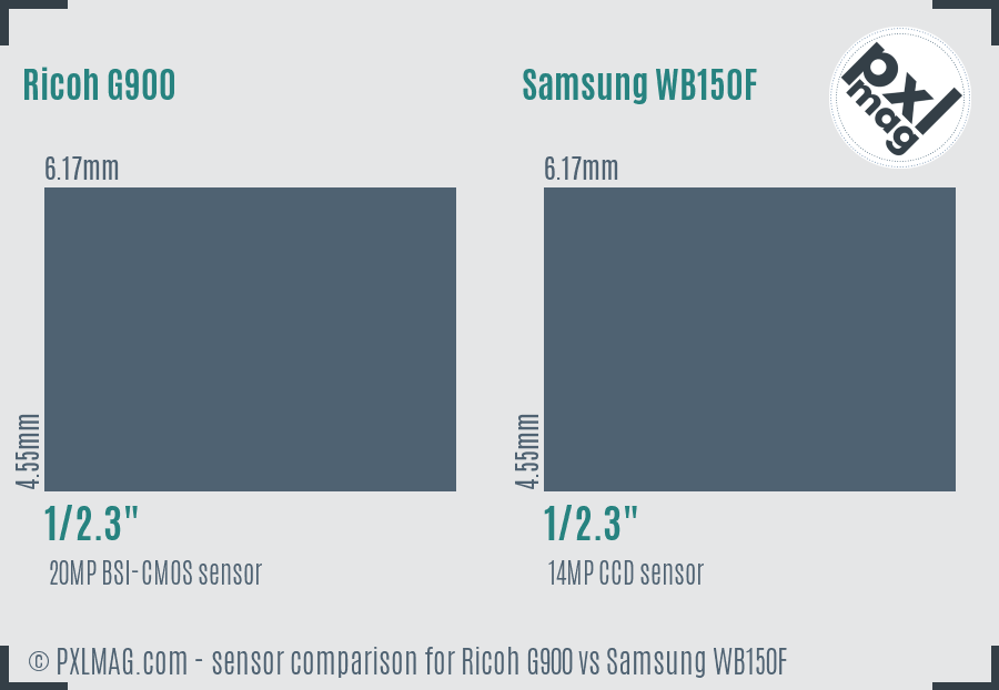 Ricoh G900 vs Samsung WB150F sensor size comparison