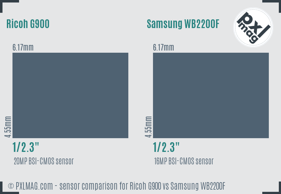 Ricoh G900 vs Samsung WB2200F sensor size comparison