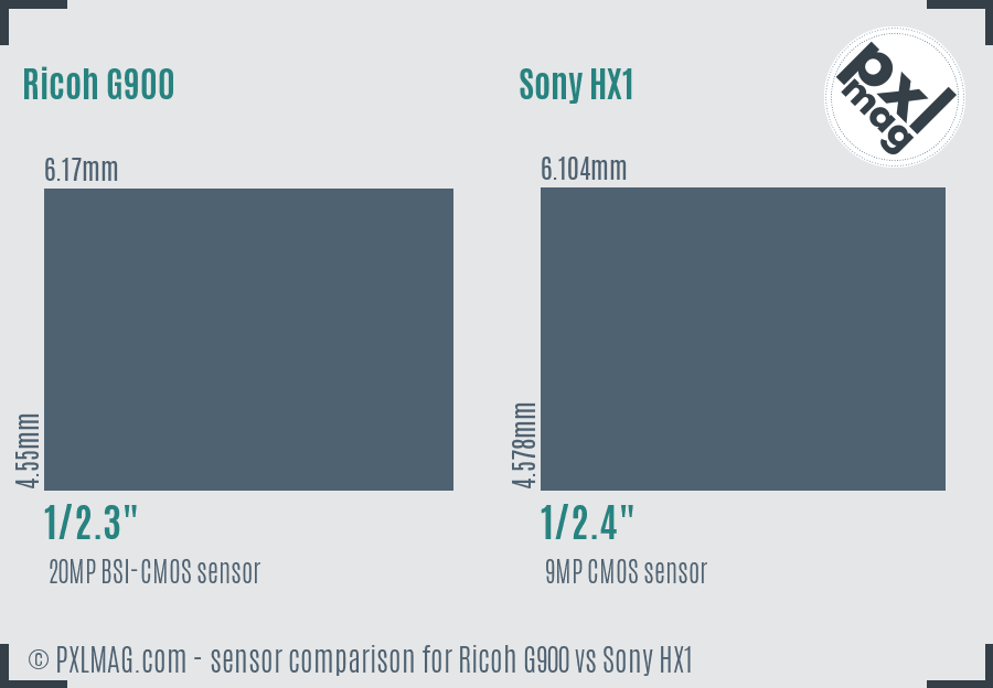 Ricoh G900 vs Sony HX1 sensor size comparison