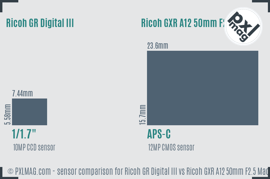 Ricoh GR Digital III vs Ricoh GXR A12 50mm F2.5 Macro sensor size comparison