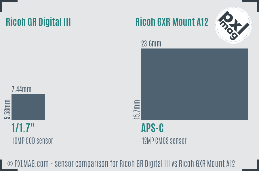 Ricoh GR Digital III vs Ricoh GXR Mount A12 sensor size comparison