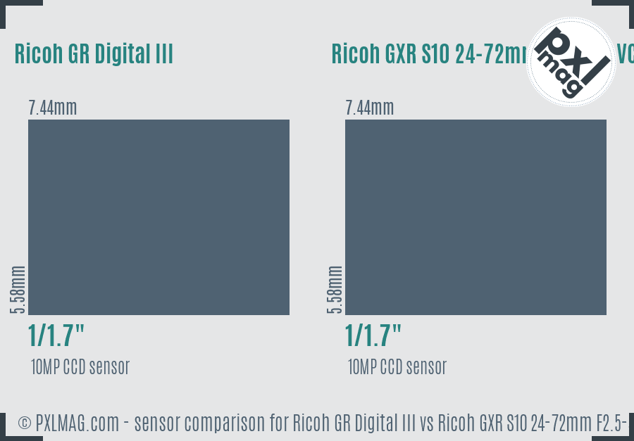 Ricoh GR Digital III vs Ricoh GXR S10 24-72mm F2.5-4.4 VC sensor size comparison