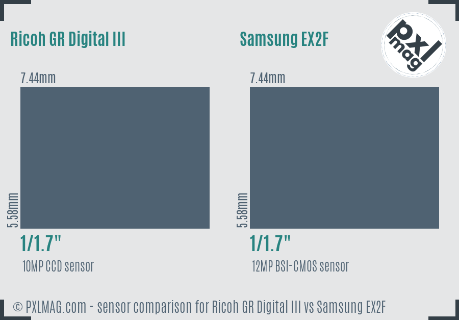 Ricoh GR Digital III vs Samsung EX2F sensor size comparison