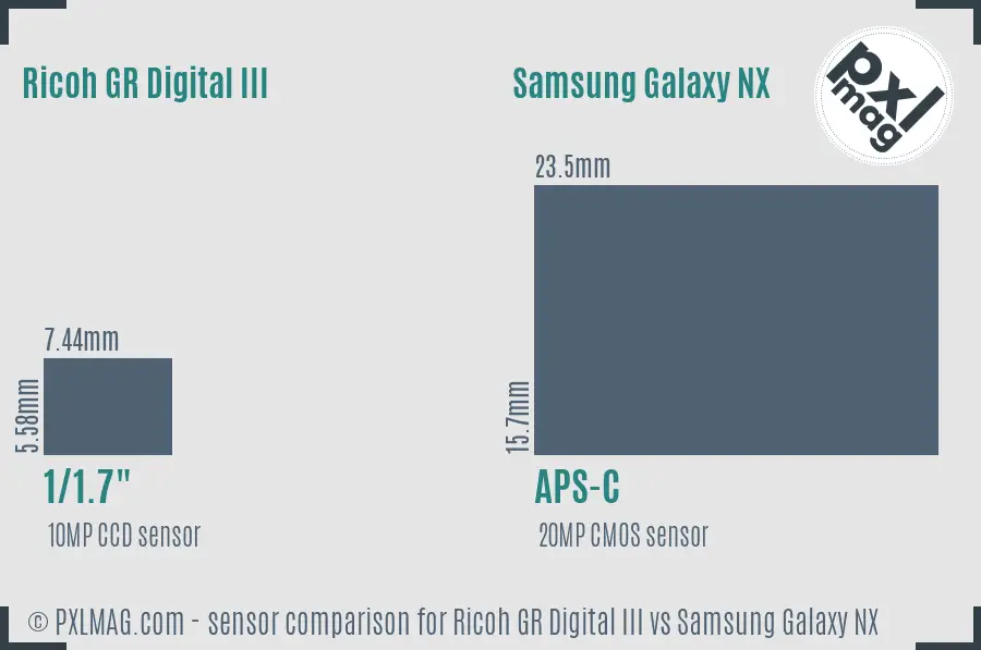 Ricoh GR Digital III vs Samsung Galaxy NX sensor size comparison