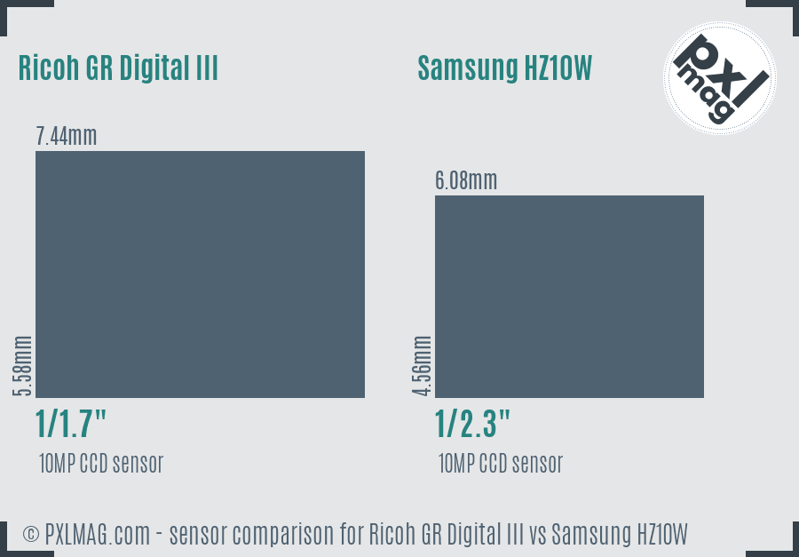 Ricoh GR Digital III vs Samsung HZ10W sensor size comparison