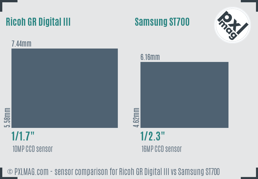 Ricoh GR Digital III vs Samsung ST700 sensor size comparison