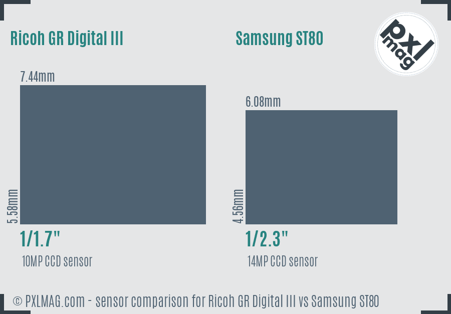 Ricoh GR Digital III vs Samsung ST80 sensor size comparison