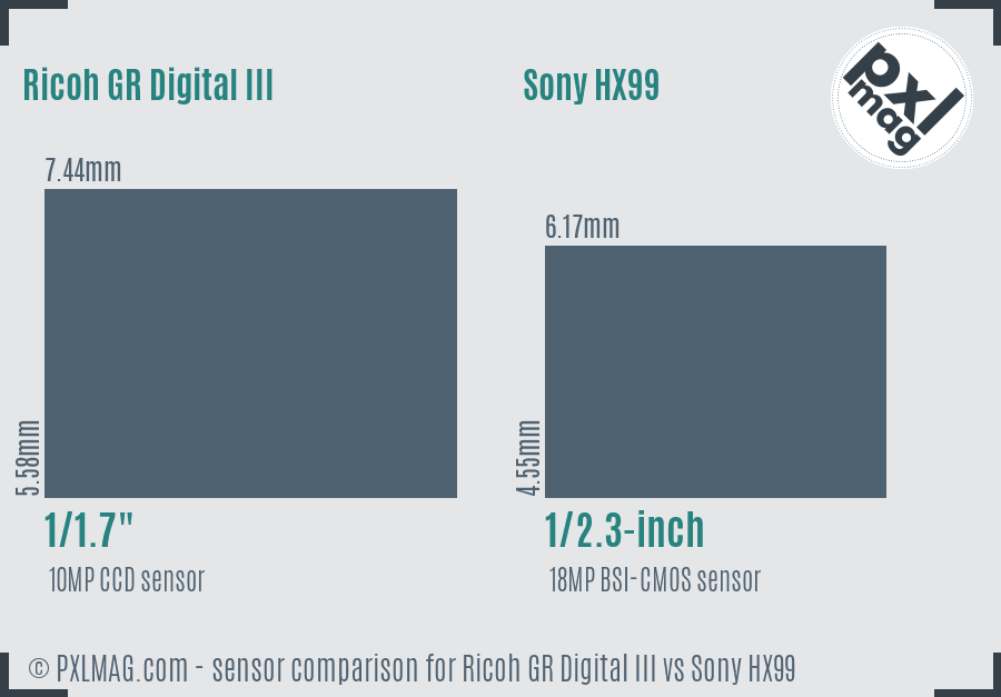 Ricoh GR Digital III vs Sony HX99 sensor size comparison