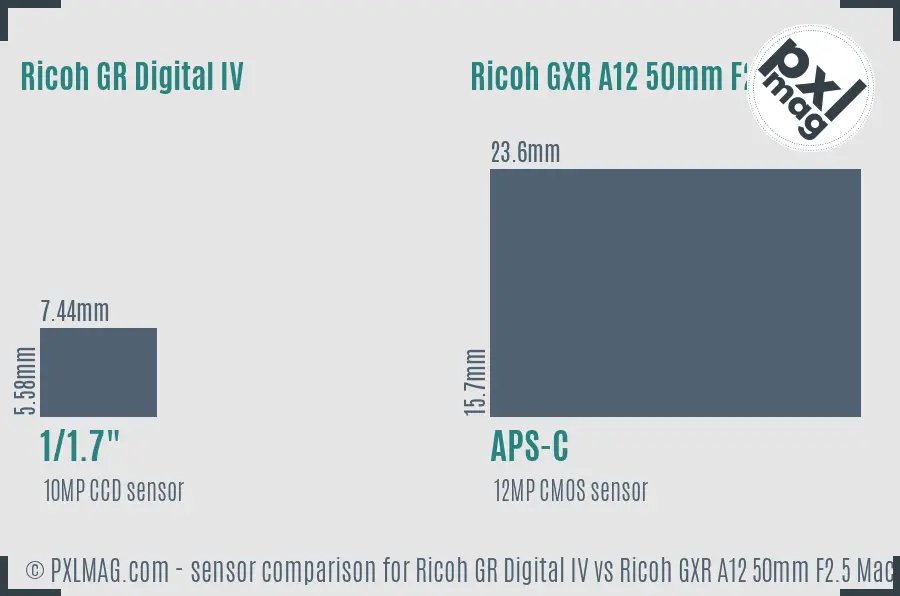 Ricoh GR Digital IV vs Ricoh GXR A12 50mm F2.5 Macro sensor size comparison