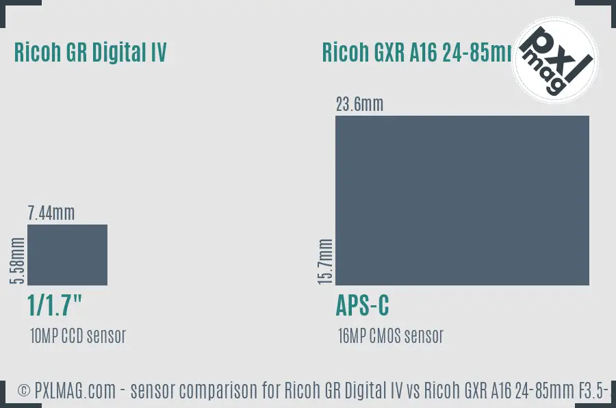 Ricoh GR Digital IV vs Ricoh GXR A16 24-85mm F3.5-5.5 sensor size comparison