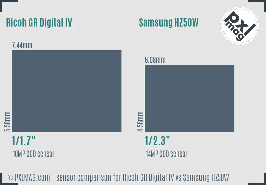 Ricoh GR Digital IV vs Samsung HZ50W sensor size comparison