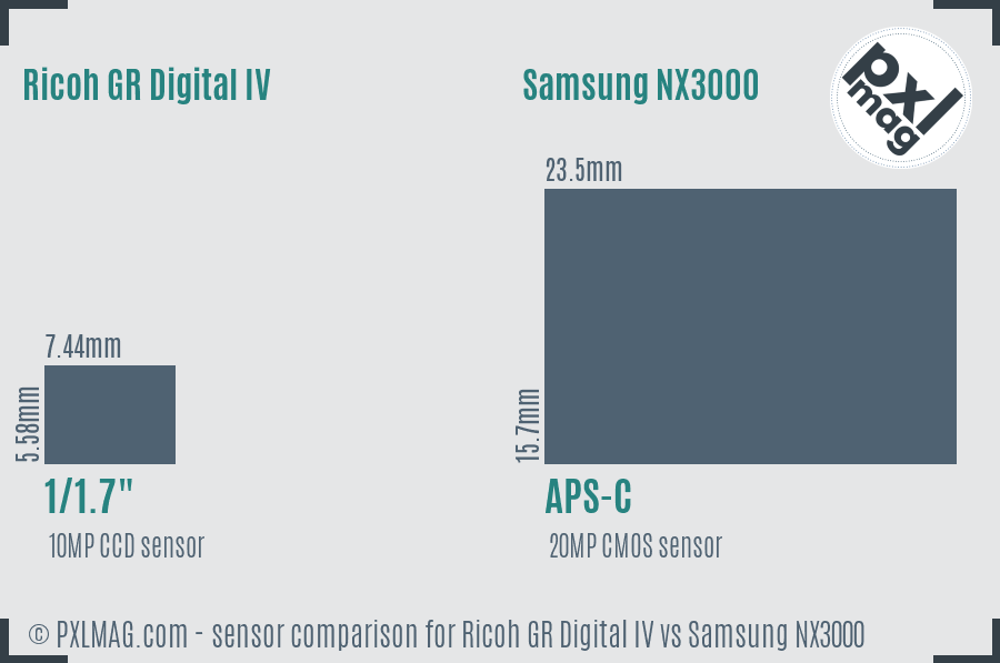 Ricoh GR Digital IV vs Samsung NX3000 sensor size comparison