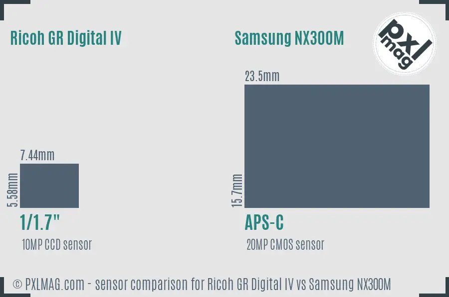 Ricoh GR Digital IV vs Samsung NX300M sensor size comparison