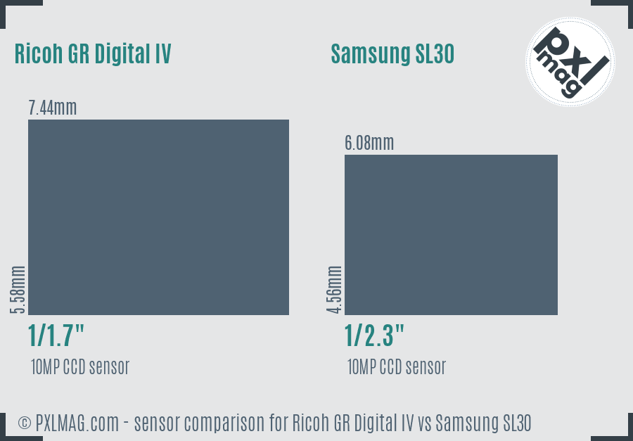 Ricoh GR Digital IV vs Samsung SL30 sensor size comparison