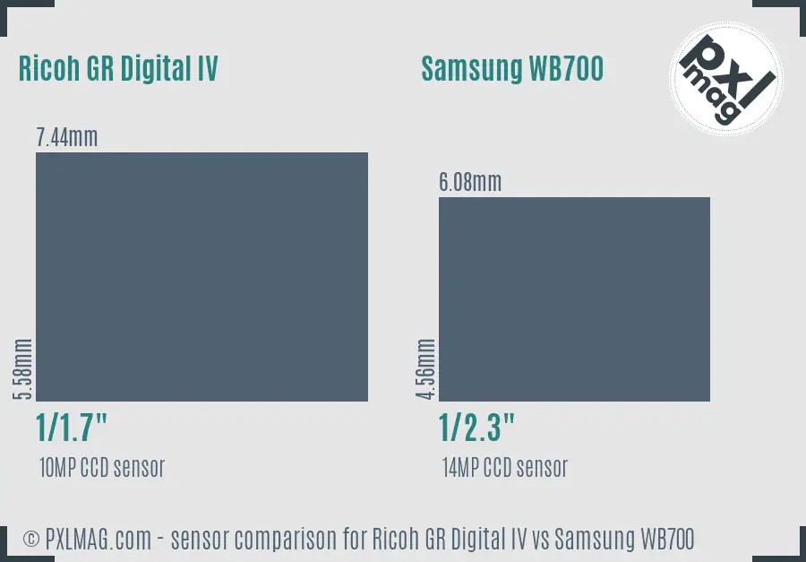 Ricoh GR Digital IV vs Samsung WB700 sensor size comparison