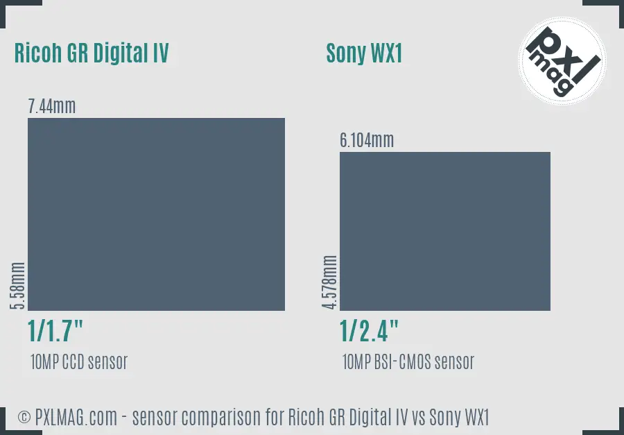 Ricoh GR Digital IV vs Sony WX1 sensor size comparison