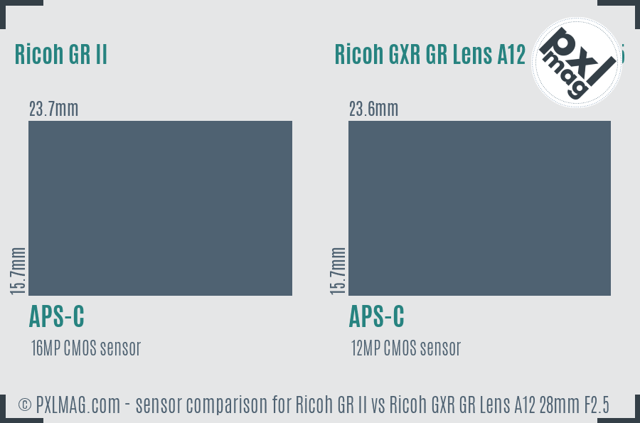 Ricoh GR II vs Ricoh GXR GR Lens A12 28mm F2.5 sensor size comparison