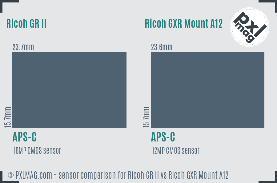 Ricoh GR II vs Ricoh GXR Mount A12 sensor size comparison