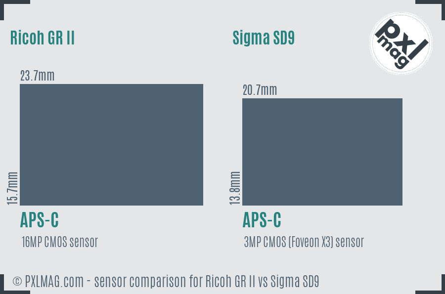 Ricoh GR II vs Sigma SD9 sensor size comparison