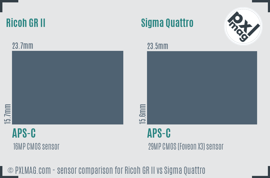 Ricoh GR II vs Sigma Quattro sensor size comparison