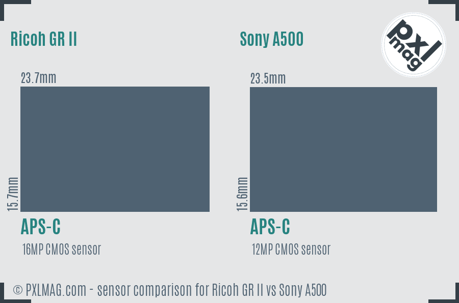 Ricoh GR II vs Sony A500 sensor size comparison