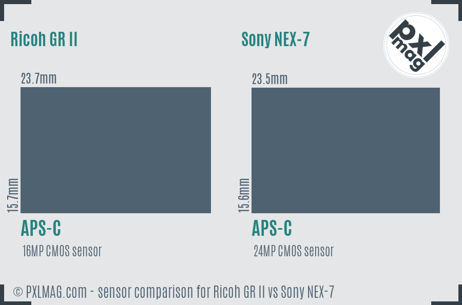 Ricoh GR II vs Sony NEX-7 sensor size comparison