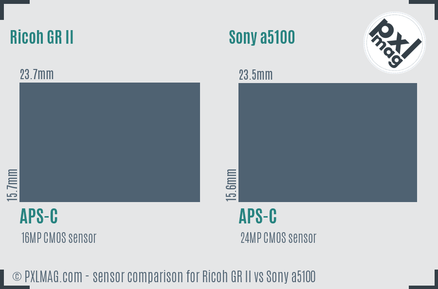 Ricoh GR II vs Sony a5100 sensor size comparison