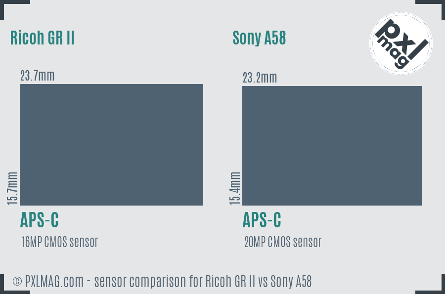 Ricoh GR II vs Sony A58 sensor size comparison