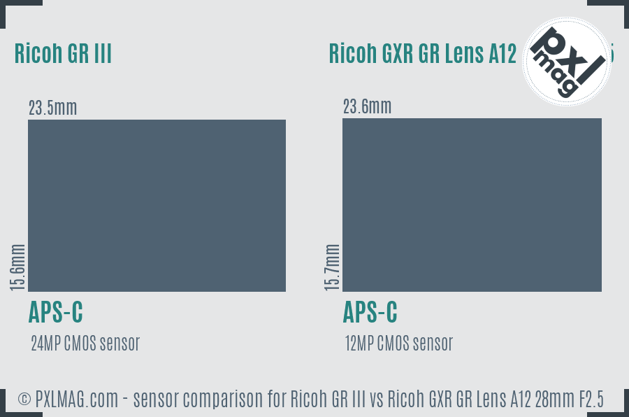 Ricoh GR III vs Ricoh GXR GR Lens A12 28mm F2.5 sensor size comparison