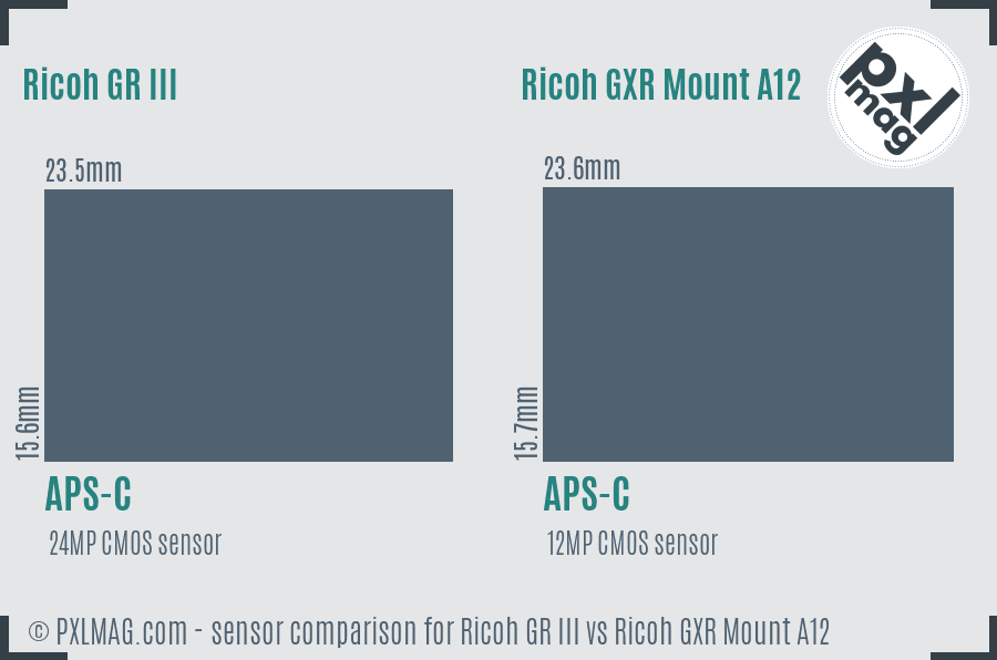 Ricoh GR III vs Ricoh GXR Mount A12 sensor size comparison