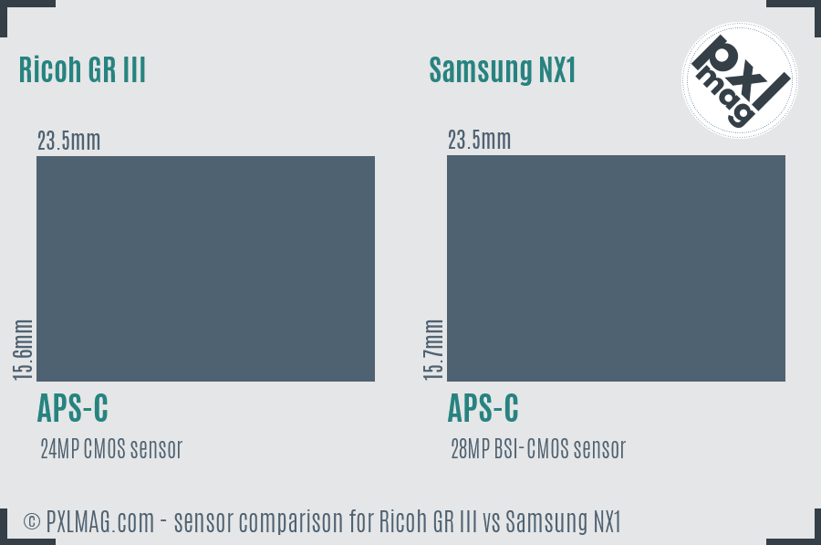 Ricoh GR III vs Samsung NX1 sensor size comparison