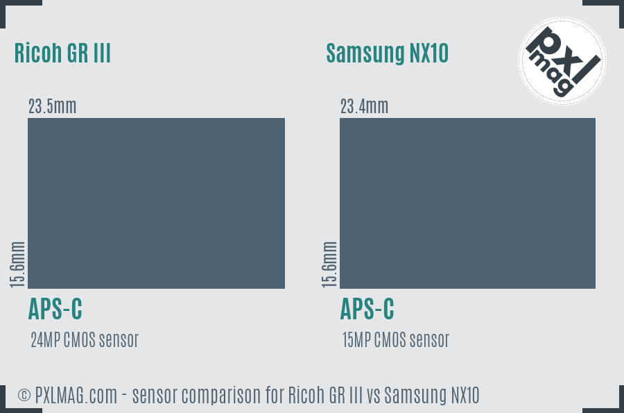 Ricoh GR III vs Samsung NX10 sensor size comparison