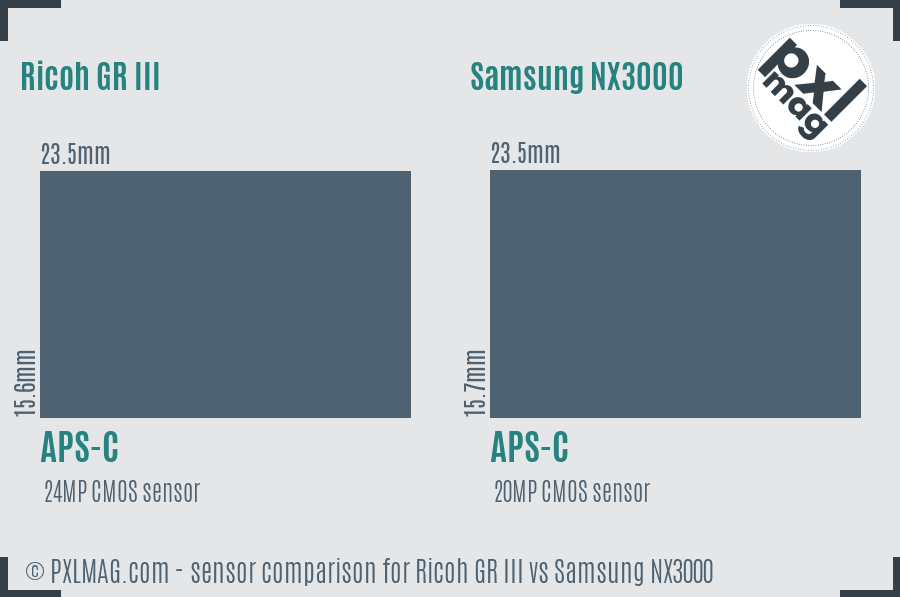 Ricoh GR III vs Samsung NX3000 sensor size comparison