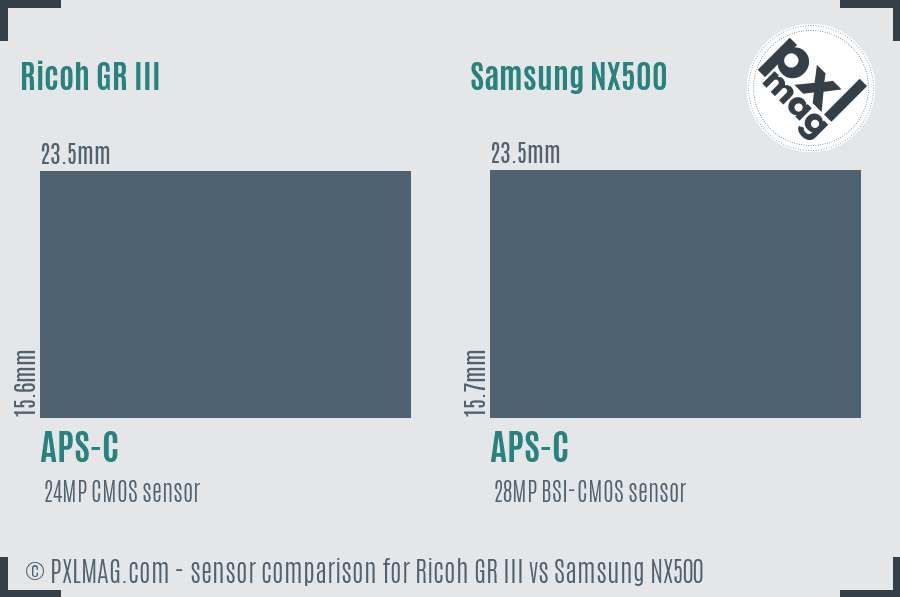 Ricoh GR III vs Samsung NX500 sensor size comparison
