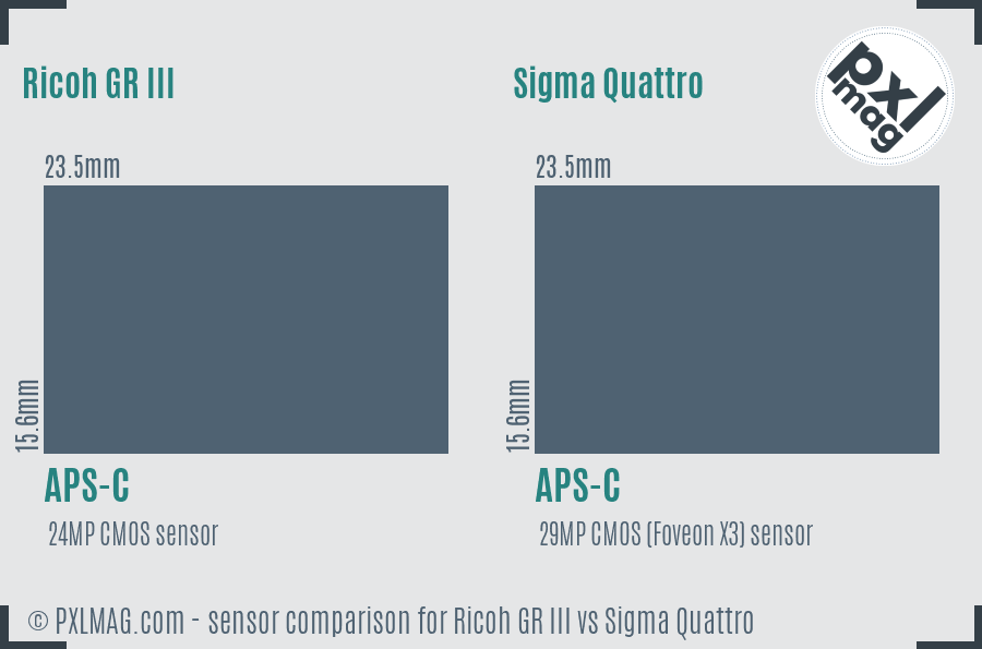 Ricoh GR III vs Sigma Quattro sensor size comparison