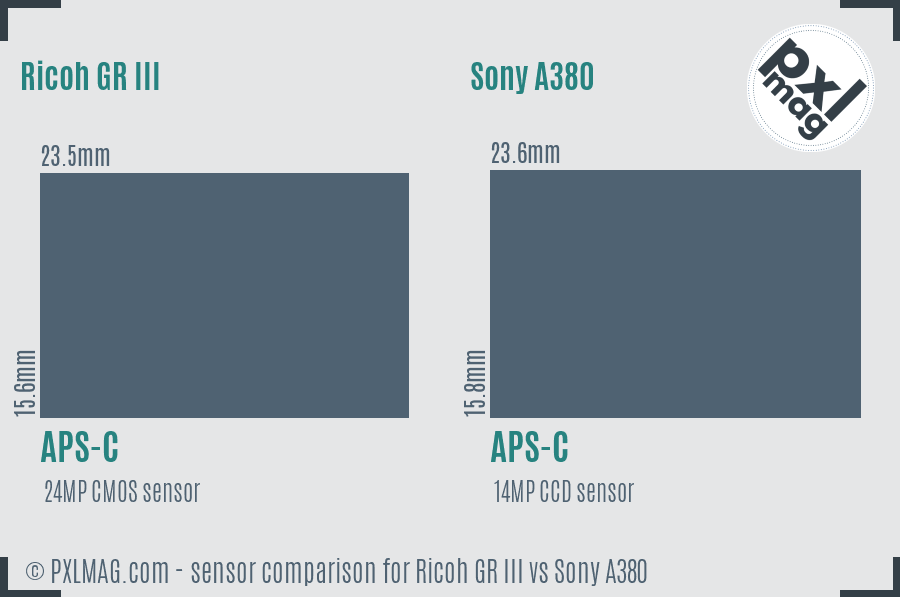 Ricoh GR III vs Sony A380 sensor size comparison
