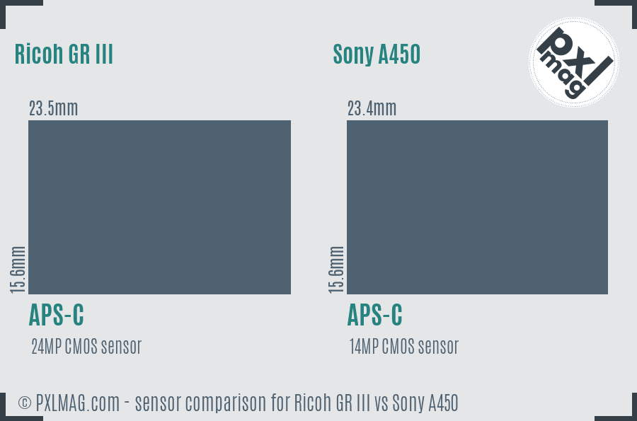 Ricoh GR III vs Sony A450 sensor size comparison