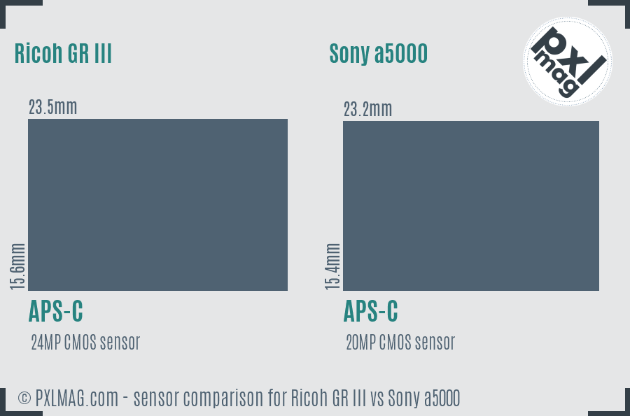 Ricoh GR III vs Sony a5000 sensor size comparison