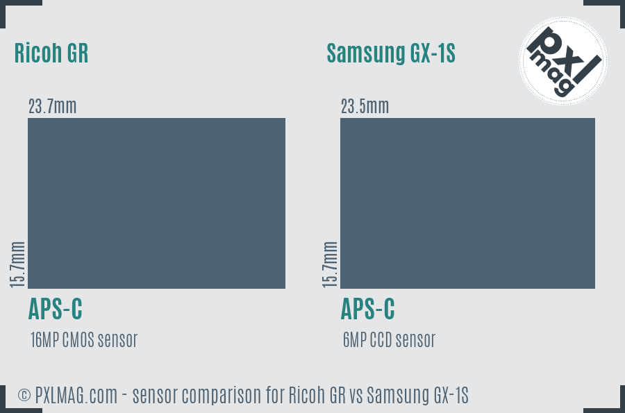 Ricoh GR vs Samsung GX-1S sensor size comparison