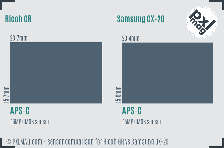 Ricoh GR vs Samsung GX-20 sensor size comparison