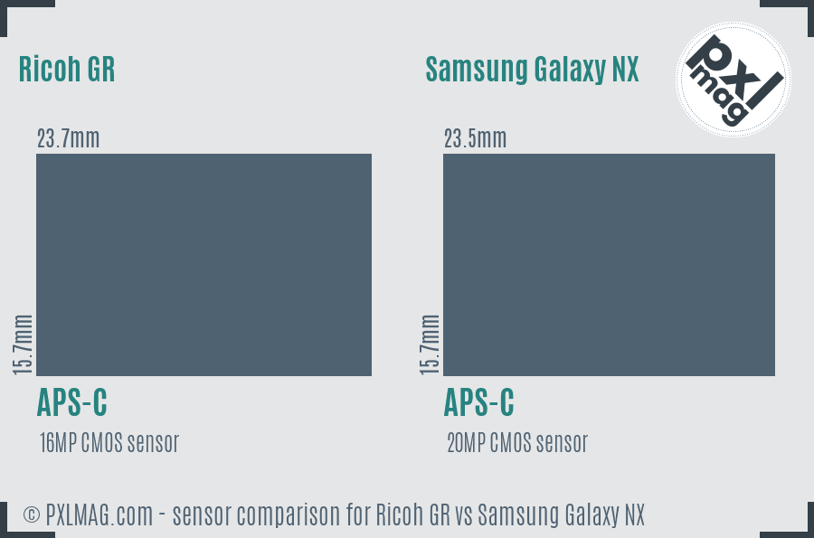 Ricoh GR vs Samsung Galaxy NX sensor size comparison