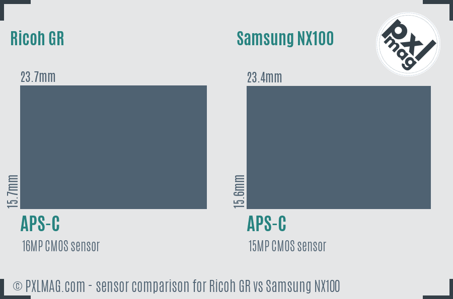 Ricoh GR vs Samsung NX100 sensor size comparison