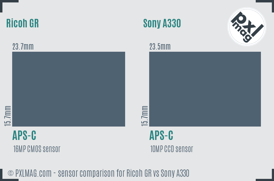 Ricoh GR vs Sony A330 sensor size comparison