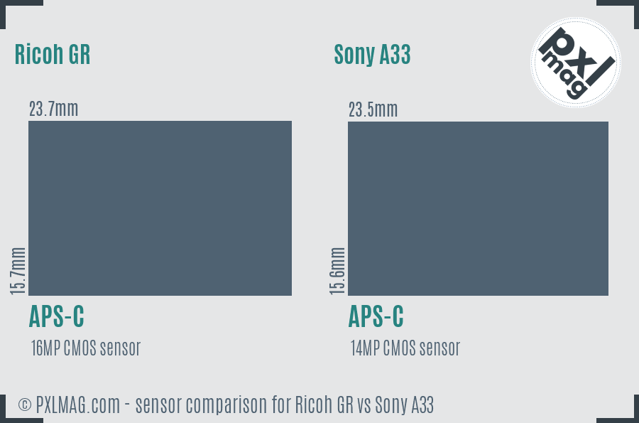 Ricoh GR vs Sony A33 sensor size comparison