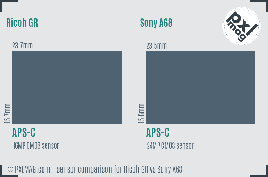 Ricoh GR vs Sony A68 sensor size comparison