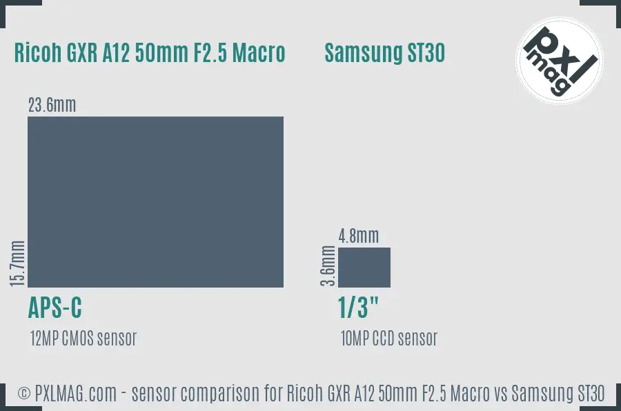 Ricoh GXR A12 50mm F2.5 Macro vs Samsung ST30 sensor size comparison