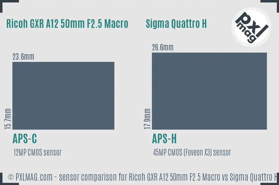 Ricoh GXR A12 50mm F2.5 Macro vs Sigma Quattro H sensor size comparison